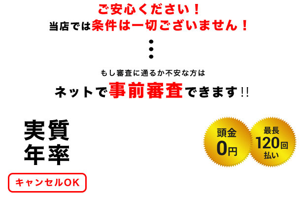 実質年率イメージ